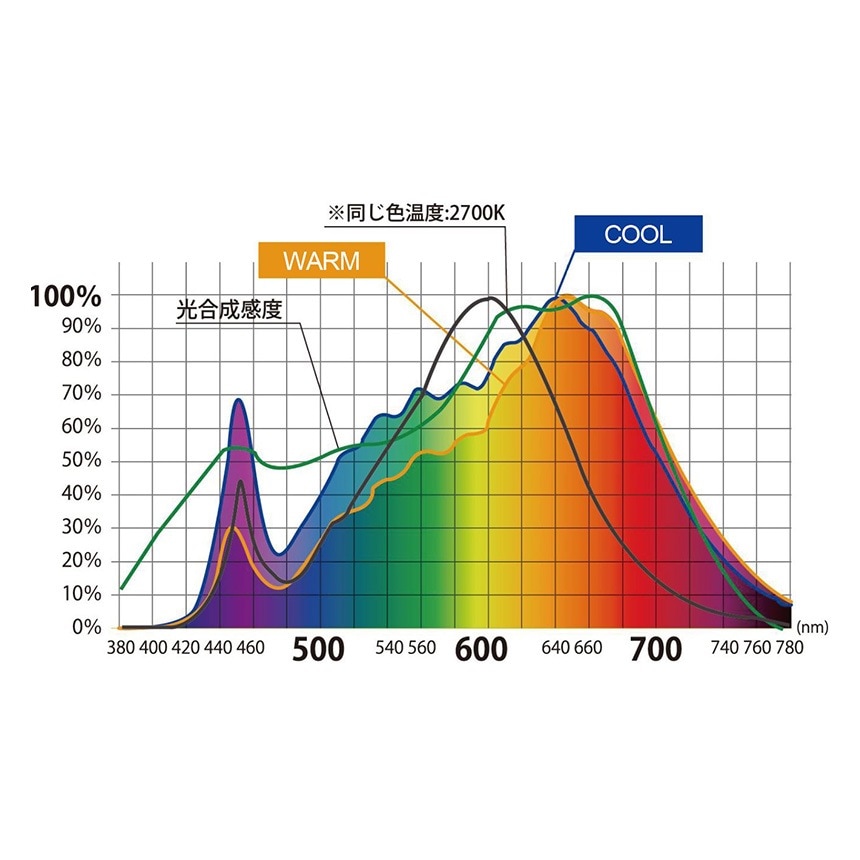 BRID ブリッド LED 植物育成ライト 40 COOL [4]