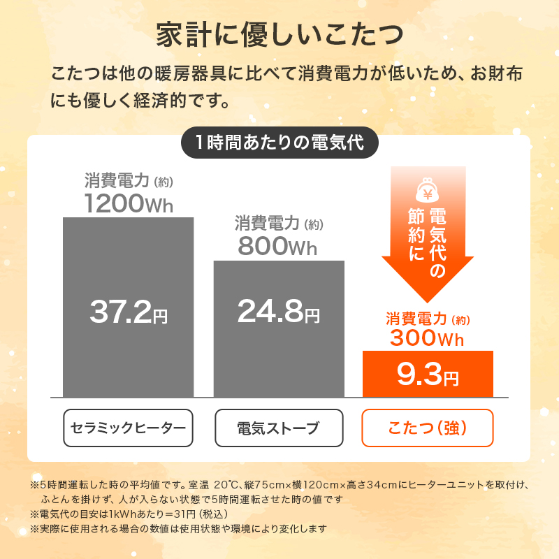 布団レスコタツ 幅120×奥行50×高さ40cm  リヒト120 [4]