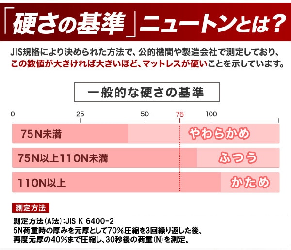 【10％オフクーポン対象】高硬度 4つ折りマットレス セミダブル 全面かため ロング仕様 長さ210 MK4-SD アキレス achilles [3]