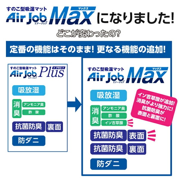 【10％オフクーポン対象】除湿マット すのこ エアジョブ マックス 東洋紡 マット シングル (4枚組) JAB-FST-660 エアジョブ AirJob(R) [3]