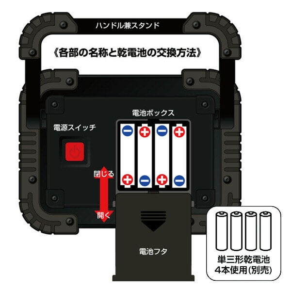 【10％オフクーポン対象】ポータブルライト COBワークライト タフ2 W17×D4.9×H12.6 30746/30747 トレードワン [5]