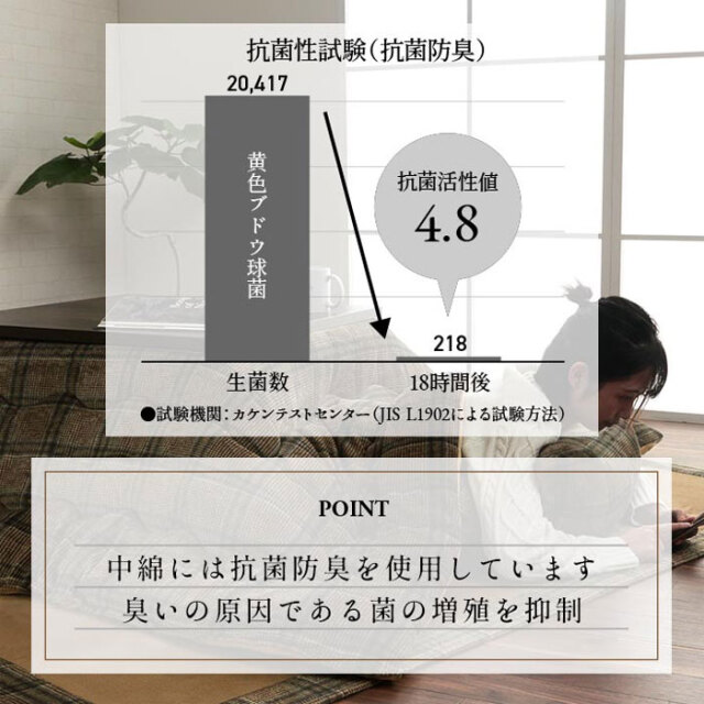 こたつ布団 長方形 チェック柄 約190×240cm [4]