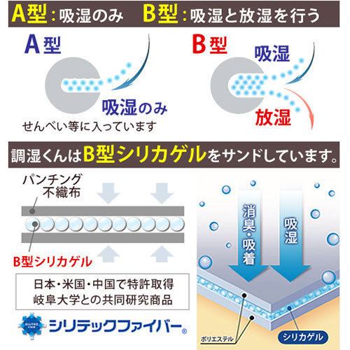 湿度調整マット 調湿くん ダブル 130×180cm [3]