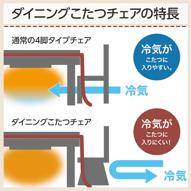 ダイニングこたつチェア(C-10K肘付きMBR/DR-DMO) [3]