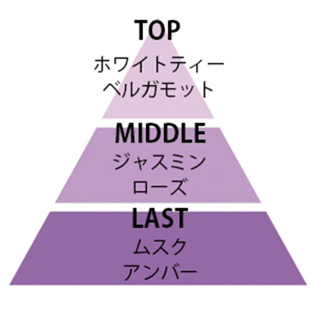 お香のようなお線香 ホワイトティ＆茉莉花 [3]