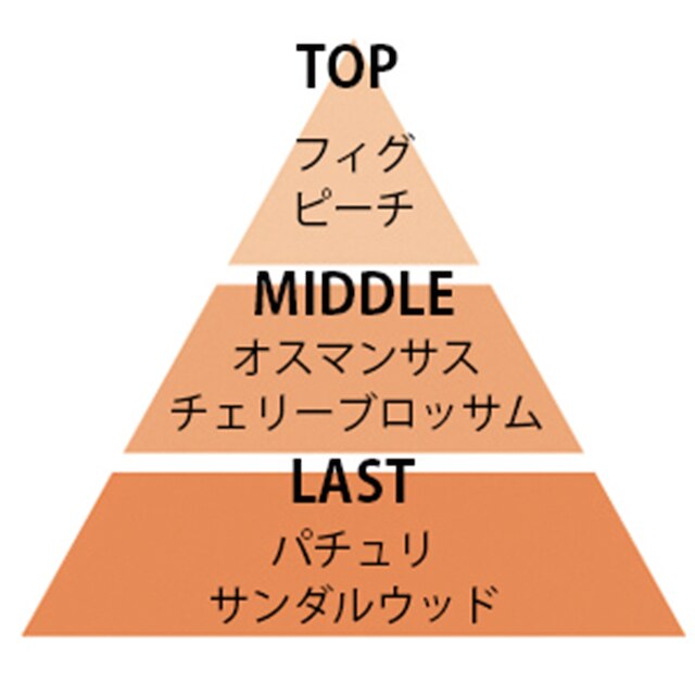 お香のようなお線香 金木犀＆イチジク [3]