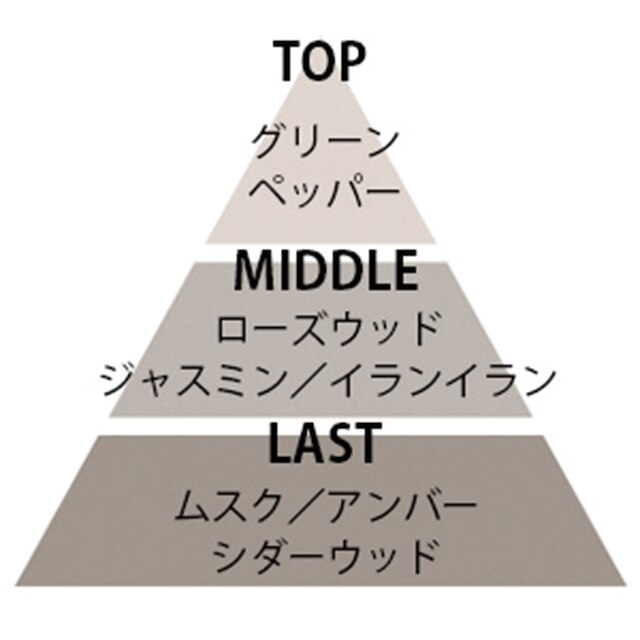 お香のようなお線香 ムスク＆ローズウッド [3]