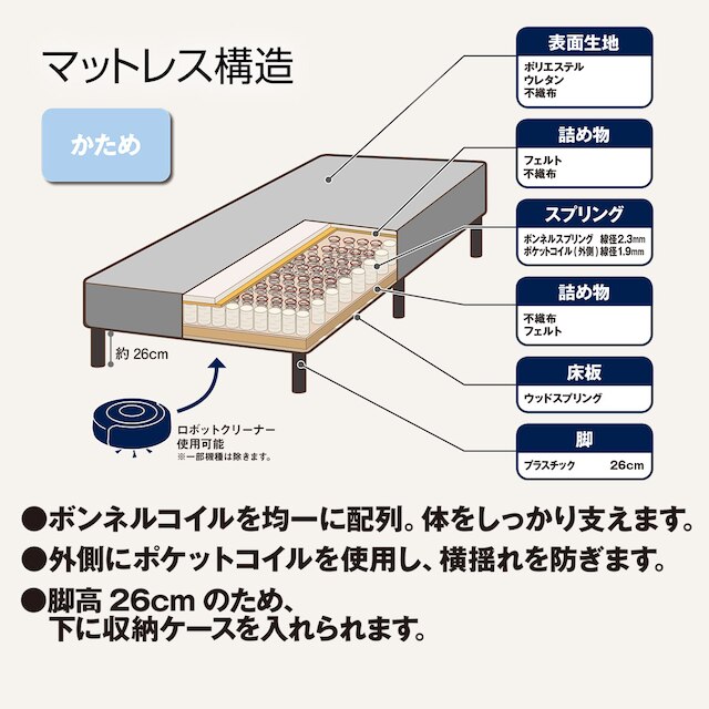 シングル脚付きボンネルコイルマットレス(コット2 DGY) [3]