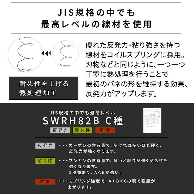 スモールシングル ポケットコイルマットレス (RRS 厚さ21cm) [5]