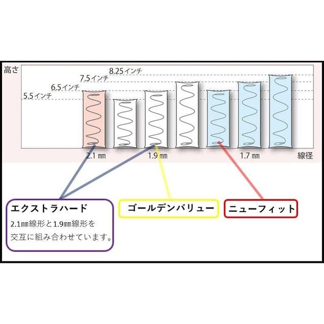 シモンズ クイーンマットレス(6.5NFスイートECO AB15S08 分割) [5]