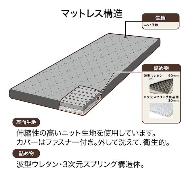 2段ベッド対応マットレス(RS03X) [5]