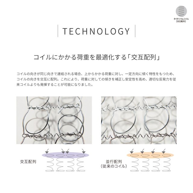 シーリーダブルマットレス(チタンコレクション クラリスⅢ ファーム) [3]