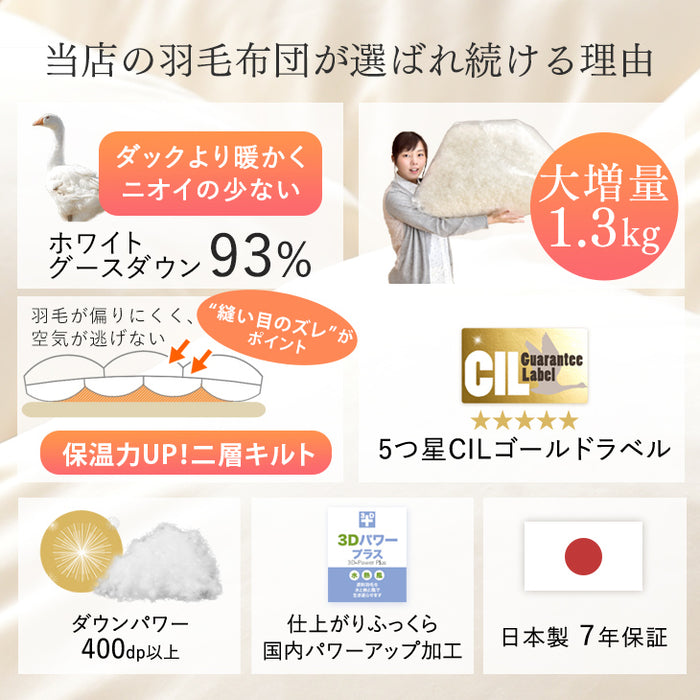 [シングル] 大増量1.3kg 羽毛布団 ホワイトグースダウン93％ CILゴールドラベル 二層キルト 400dp以上 かさ高165mm以上 7年保証 日本製 〔10119043〕 [4]