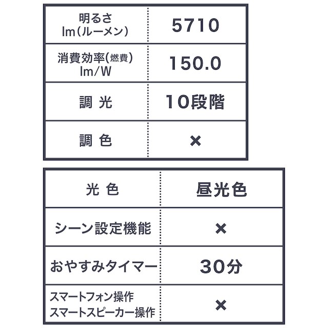 12畳用LEDシーリングライト(フィフス2) [4]