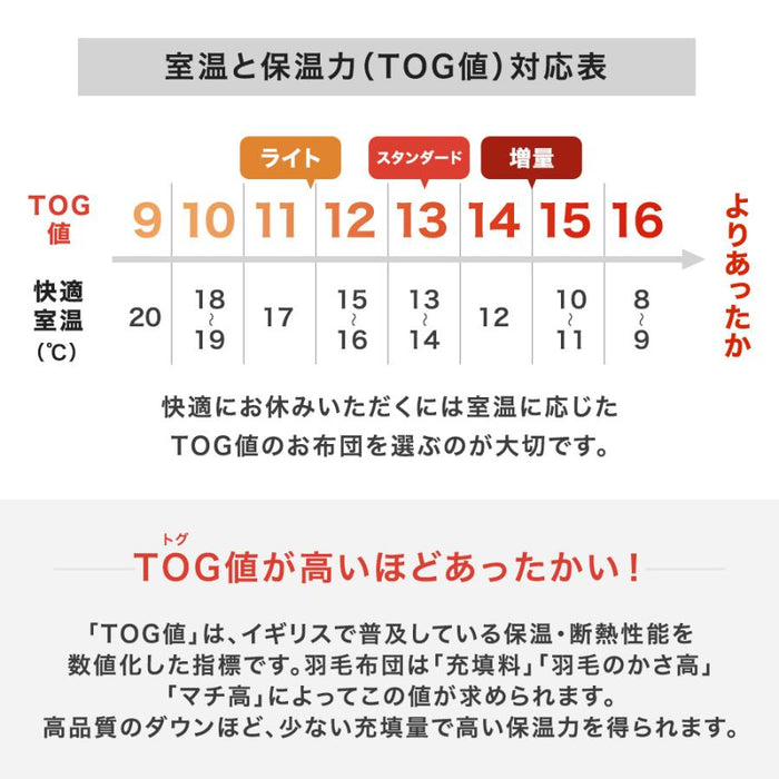 [ダブル] 羽毛布団 ホワイトダックダウン93％ 増量タイプ CILゴールドラベル 36マス立体キルト 400dp以上 かさ高165mm以上 7年保証 日本製 〔10119060〕 [5]