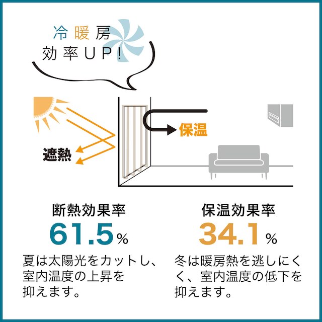 【デコホーム商品】遮光1級の軽量裏地（100X171X1 DH121） [4]