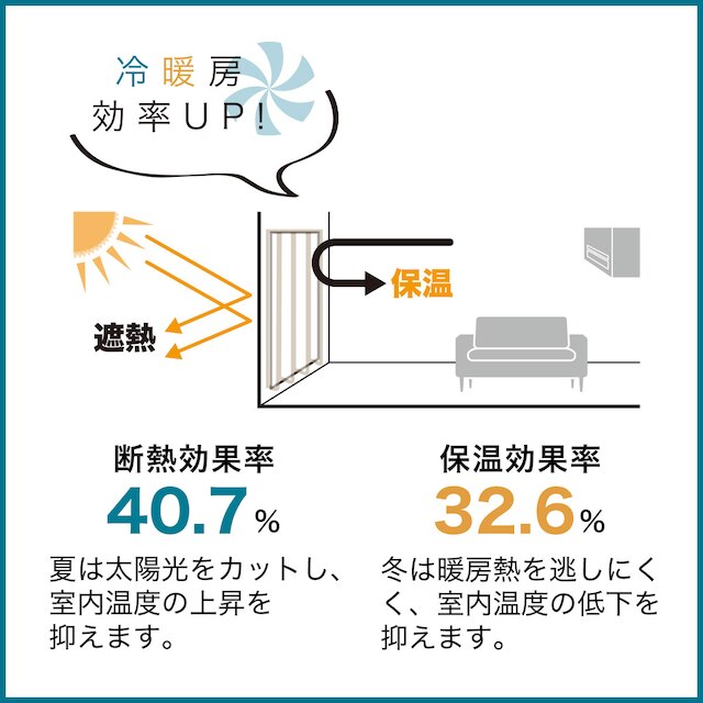 【デコホーム商品】暗くなりにくい遮熱・保温裏地（100X171X1 DH120） [2]