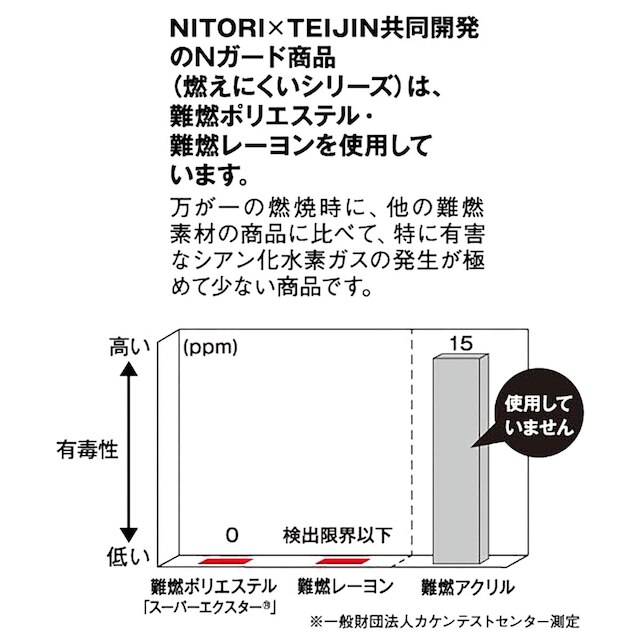 遮熱・防炎・遮像レースカーテン(Nガード モエニクイ 100×228×2) [5]