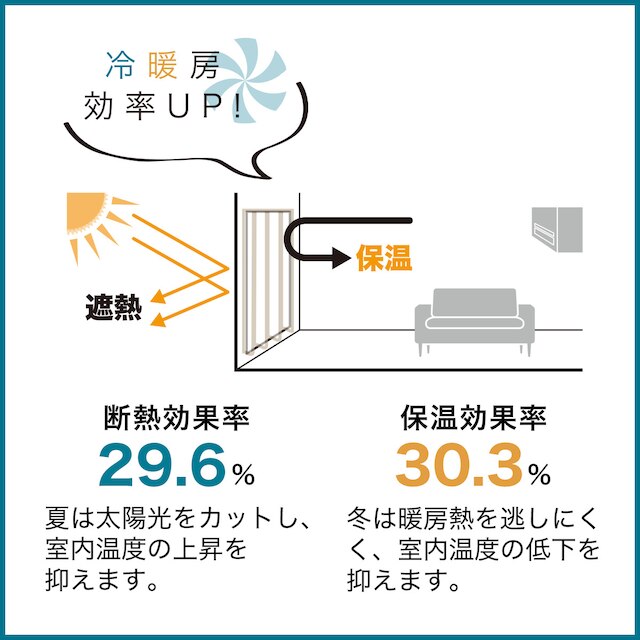 【デコホーム商品】UV99%カット　レースカーテン（100X133X2 DH123） [5]