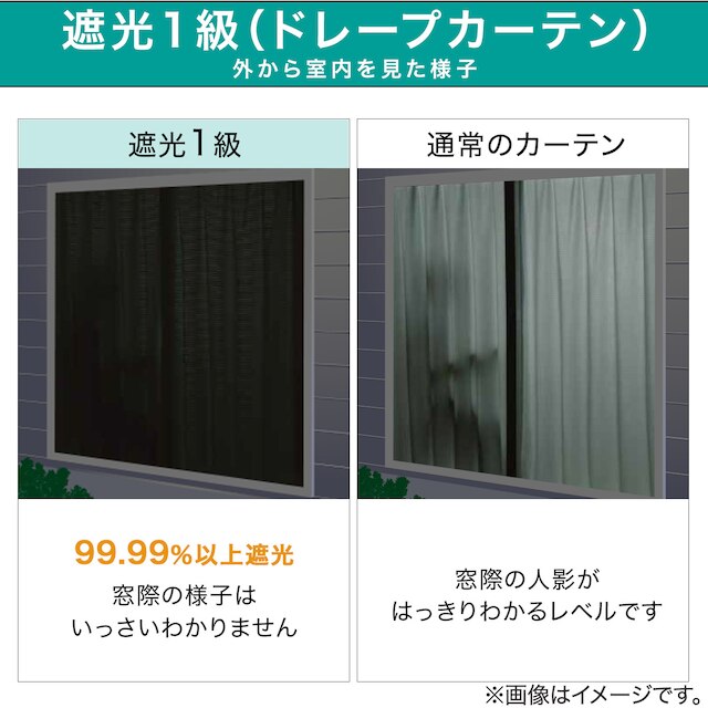 【デコホーム商品】遮光･遮熱･遮音カーテン＆遮像レース 4枚セット(100X190cmセット YE DH130) [2]