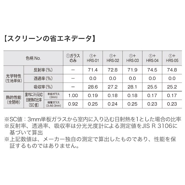 オーダーロールスクリーン ヒートリフレクト遮光(HRS-03/幅121-160cm/丈30-100cm) [4]