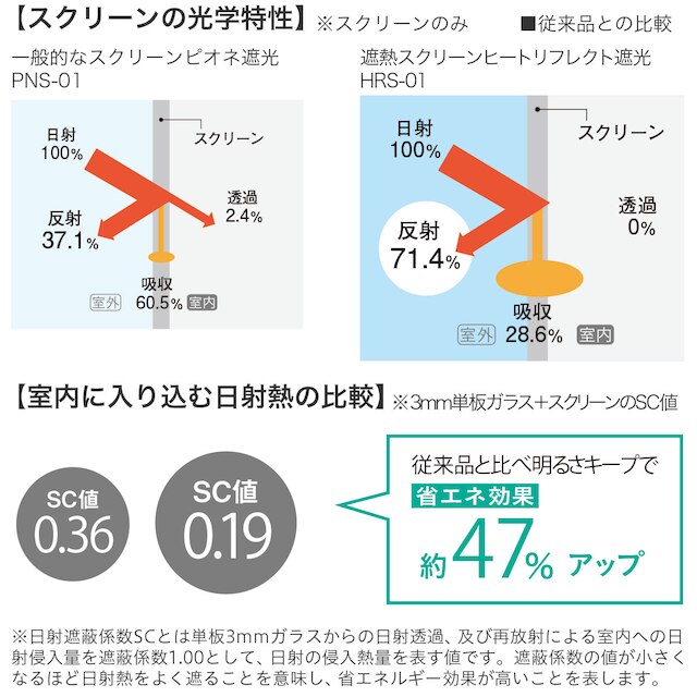 オーダーロールスクリーン ヒートリフレクト遮光(HRS-03/幅181-200cm/丈30-100cm) [5]