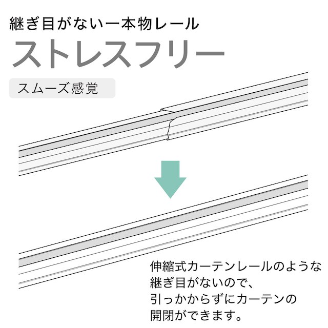 【天付け専用】機能性カーテンレール（NTマイーブ シングル ホワイトウォッシュ 2.00M） [5]