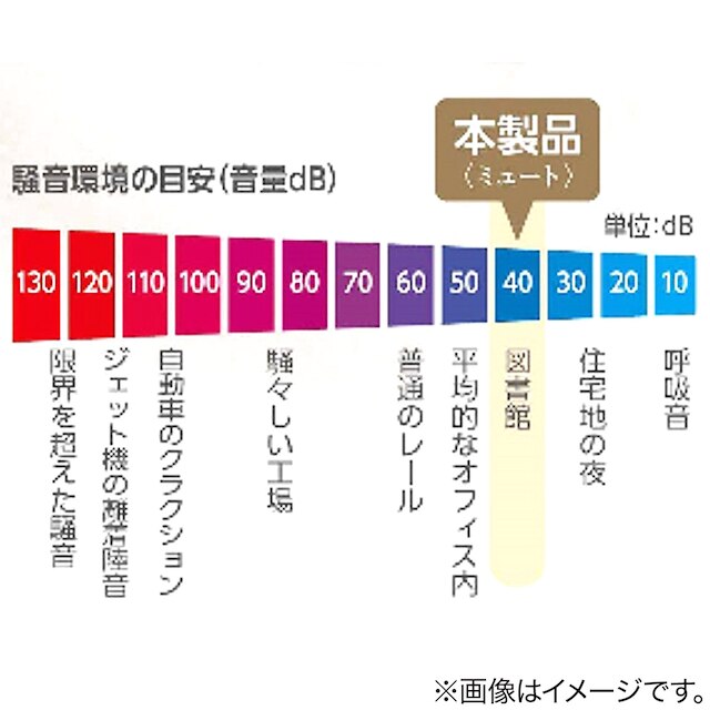 【正面付け専用】超静音レール ダブル(ミュートSI 2M/W) [5]