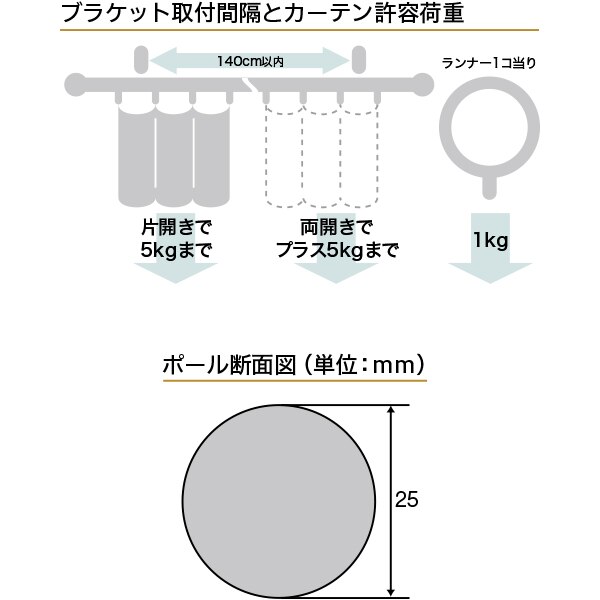 オーダーカーテンレール(NTウッディレジオス25 Bセット ダークマホガニー ダブル3.10m) [4]