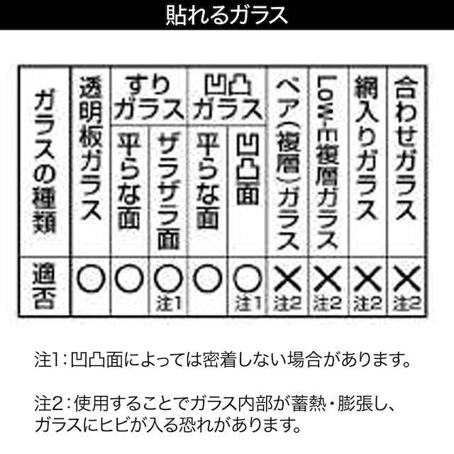 【デコホーム商品】貼ってはがせる結露吸水シート(8cm×90cm×2枚入り) [3]