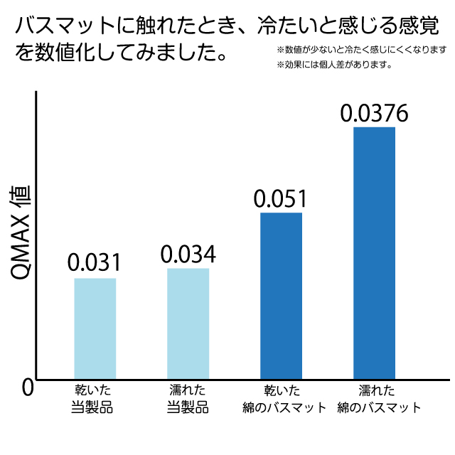 踏み心地良いバスマット(35×50 LGY) [2]