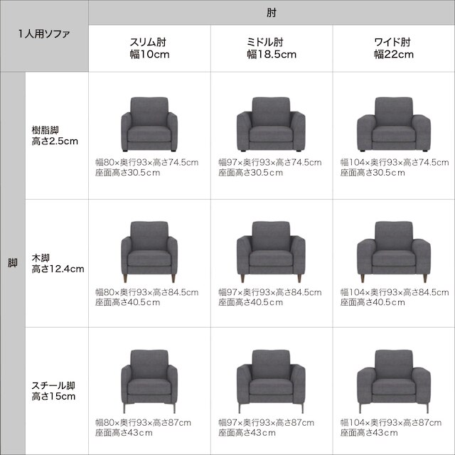 傷･汚れに強いカスタマイズ1人用ファブリックソファ(Nシールド ハードタイプ/標準タイプ木製脚/スリム肘 MS02 LGY/LBR) [5]