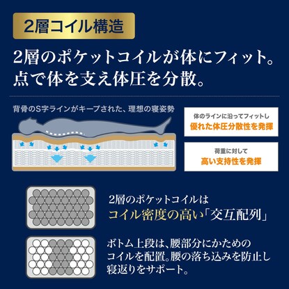 シングルマットレス(Nスリープラグジュアリー LH2) [4]