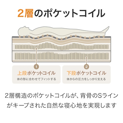 シングルマットレス(Nスリープ CH3) [3]