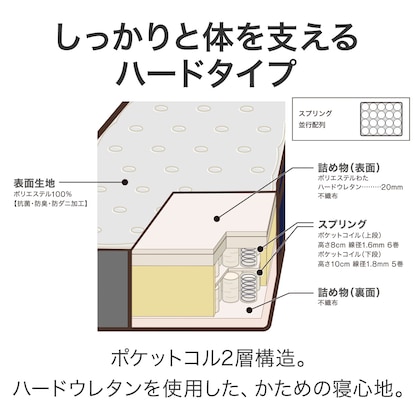 シングルマットレス(Nスリープ CH3) [5]