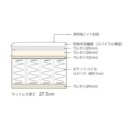 シモンズ シングルマットレス(6.5NFスイートユーロトップ AB17S14) [3]