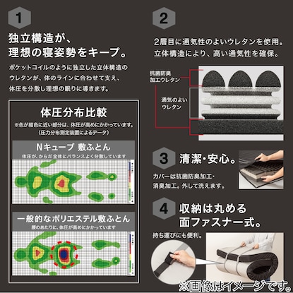 体圧分散に優れた3層構造敷ふとん　シングル(N-CUBE S) [4]