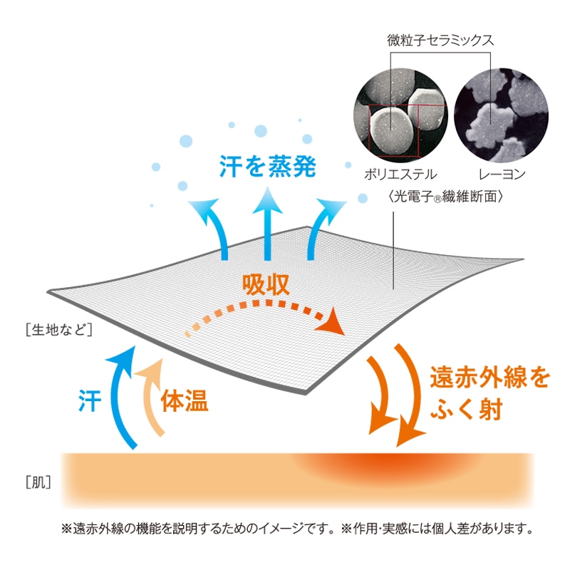 【Q1サイズ】ボックス型パッドシーツ dream bed/ドリームベッド 光電子?・シリーズ BOXスタイルパッド マチ30cm [3]