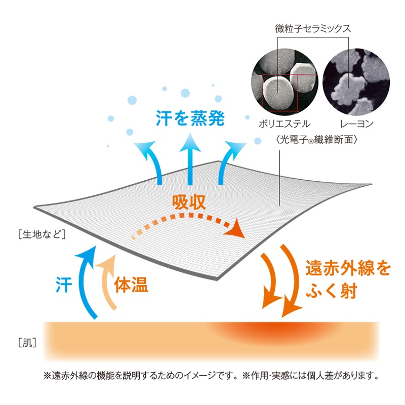 【SD＋SDサイズ】ボックス型パッドシーツ dream bed/ドリームベッド 光電子?・シリーズ BOXスタイルパッド マチ20cm [3]