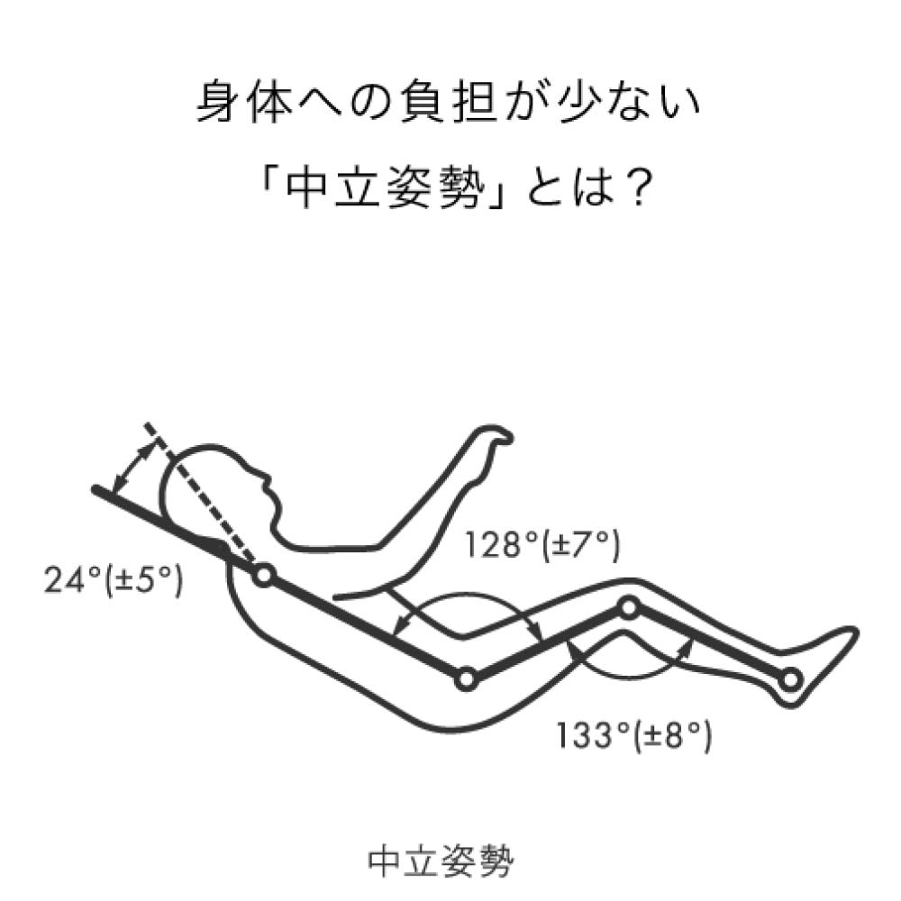 & MEDICAL/アンドメディカル バース（BARS） [5]