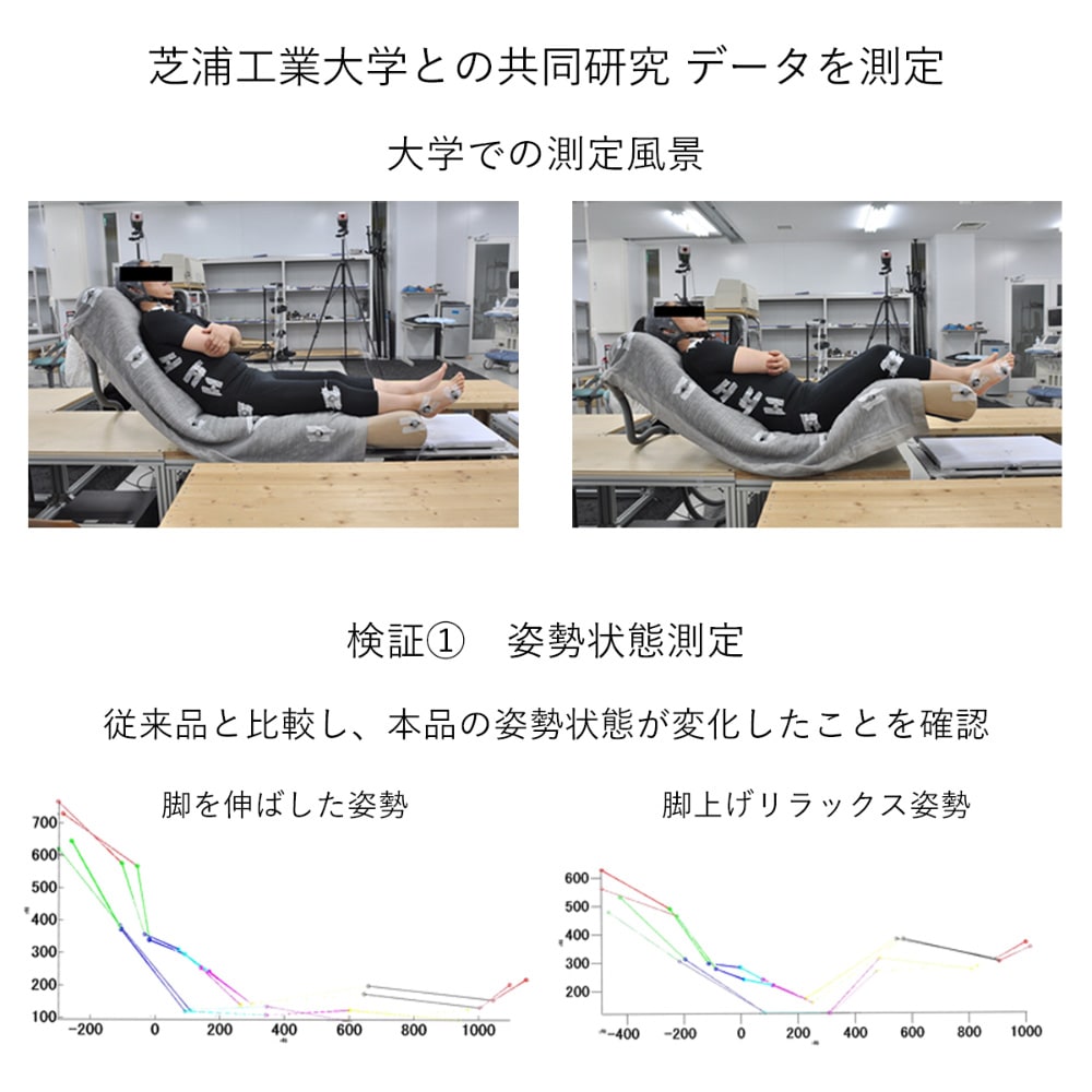 【新タイプ】産学共同研究から生まれたネオボディサポートチェアII・幅59cm [4]