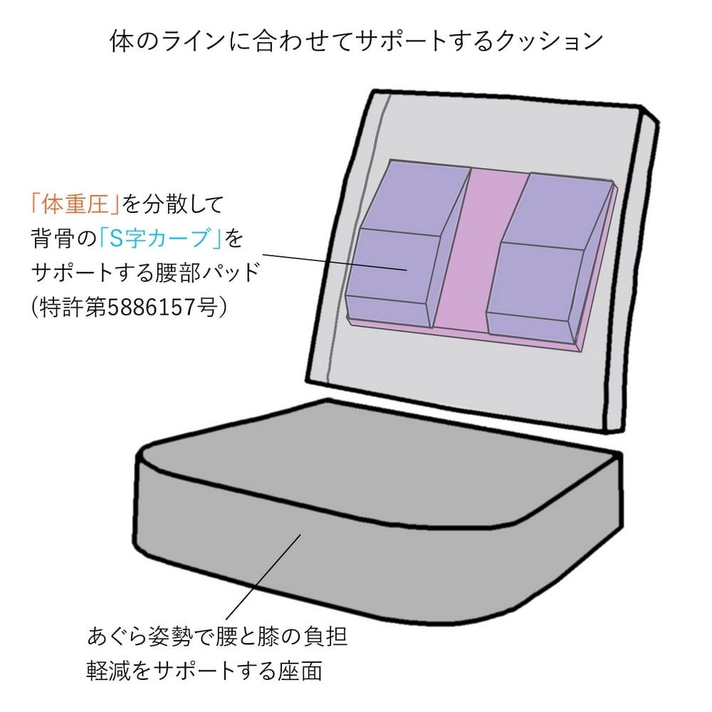 産学連携　あぐら座椅子 [3]