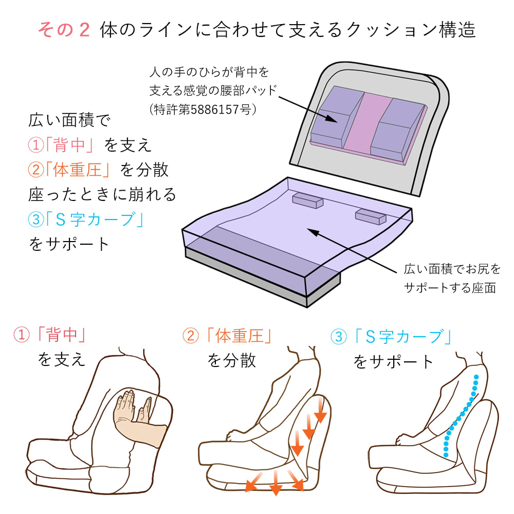 日本製洗えるカバー付き背中を支えるコンパクト美姿勢座椅子 [3]