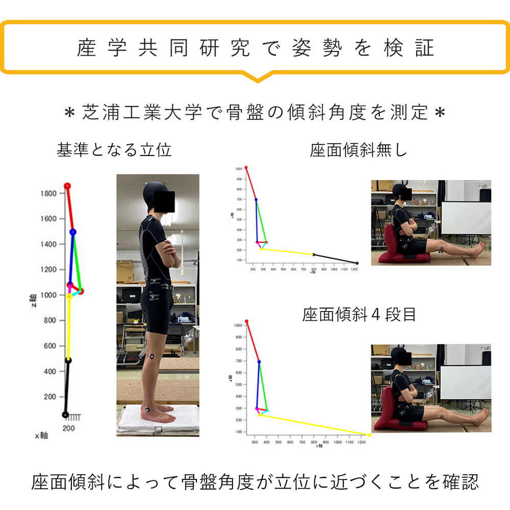 テレワークにおすすめ日本製ZAGUN（ザグーン）フロアチェアスラント [2]