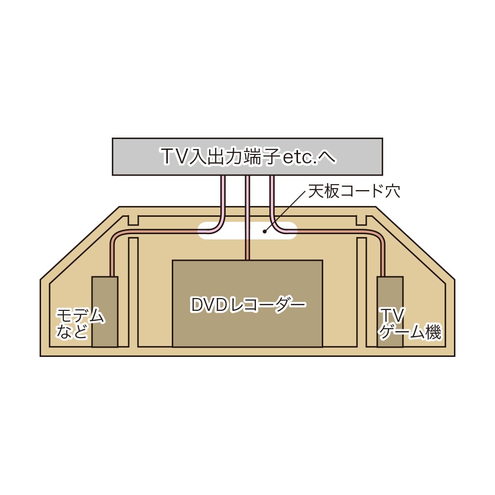 天然木調コーナーテレビ台 幅90高さ70cm ハイタイプ キャスター付き