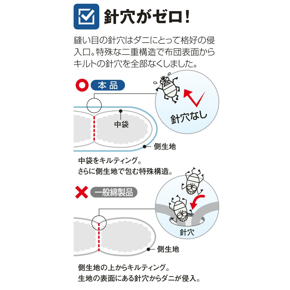 綿100％生地のダニゼロック 掛け布団 [3]