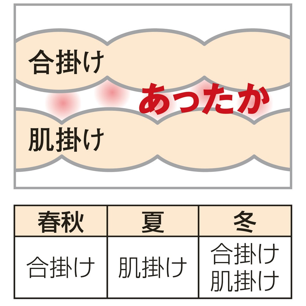 綿100％生地のダニゼロック 洗える2枚合わせ掛け布団（洗濯ネット付き） [3]