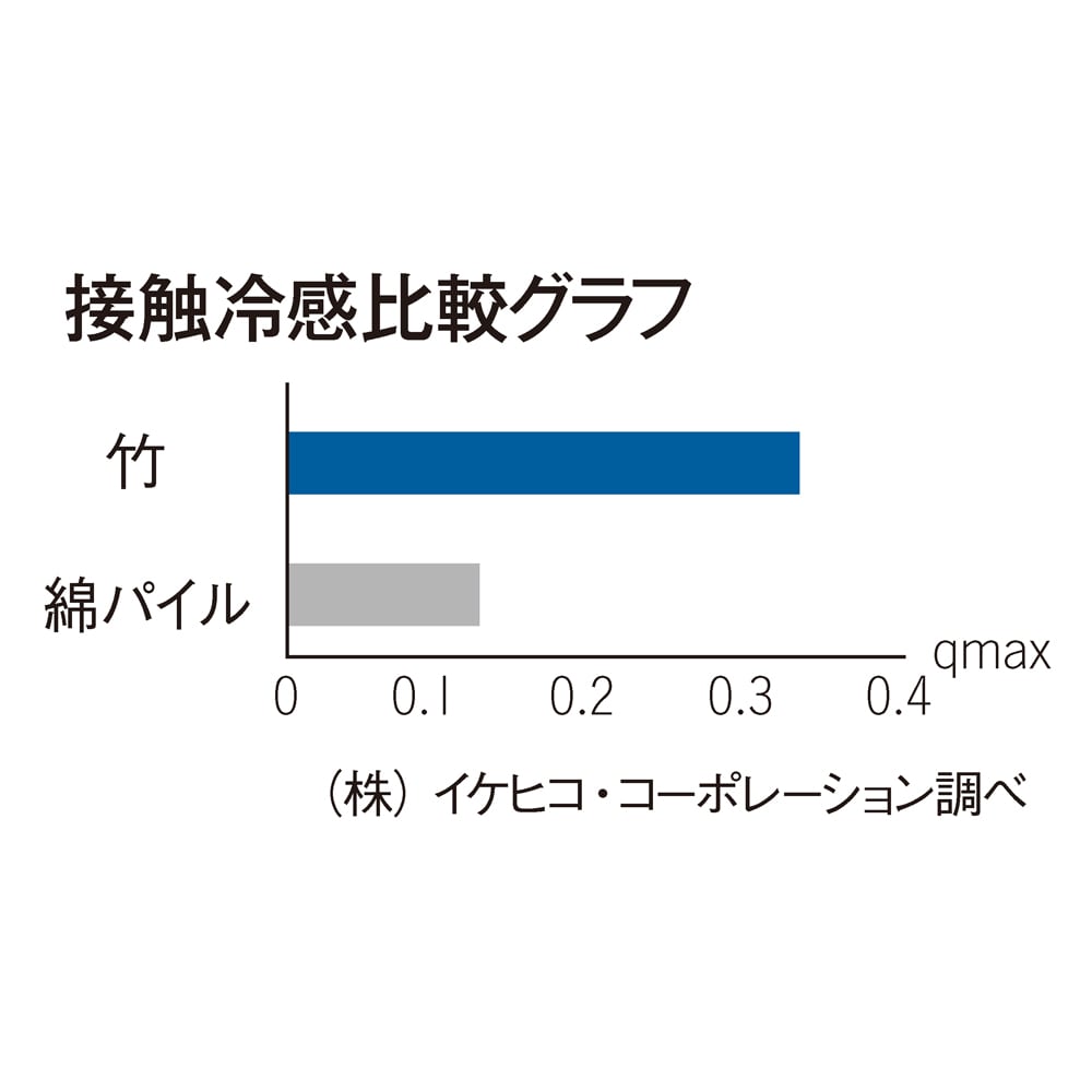 竹ラグシリーズ ラグ [5]