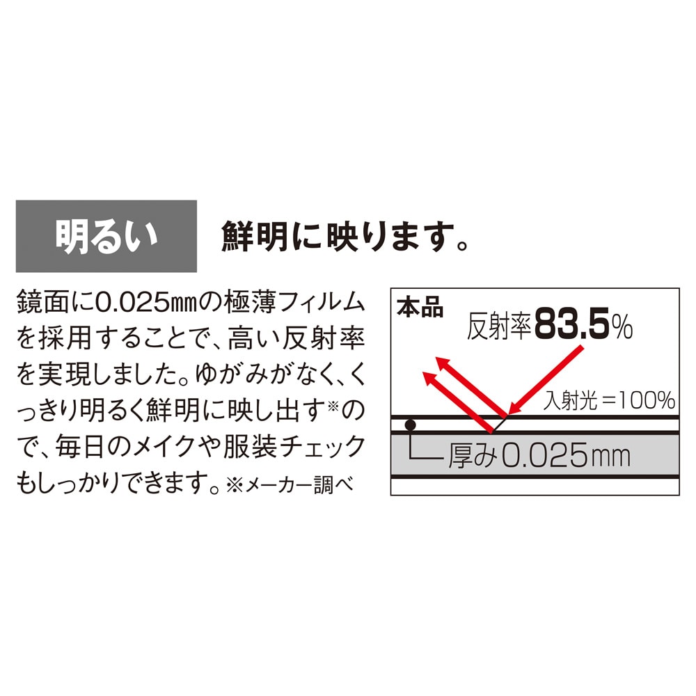 割れない軽量フィルムミラー ドレッサータイプ［細枠フレーム］スクエア60×60cm [5]