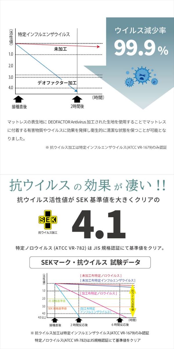 【送料無料】マットレス 夜香ハイグレード Yacoh クイーン ポケットコイル ハード 硬め 抗ウイルス デオファクター 抗カビ 防ダニ 防臭 日本製 国産 S字カーブ 通気性 メッシュ 耐久性 耐圧分散 厚み23cm 清潔 ホワイト [3]